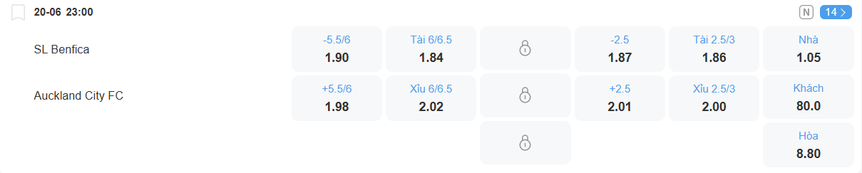 Tỉ lệ kèo Benfica vs Auckland City nhan-dinh-soi-keo-benfica-vs-auckland-city-luc-23h00-ngay-20-6-2025-2